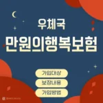 우체국 만원의행복보험 가입대상 보장내용 가입방법