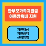 한부모가족지원금 아동양육비 지원금 지원대상, 지원금액, 신청방법 안내