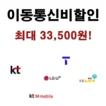 이동통신비할인 대상, 지원내용, 신청방법 안내