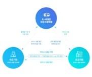 비대면-서비스-바우처-2023-3차-모집-안내