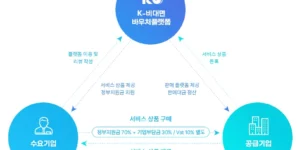 비대면-서비스-바우처-2023-3차-모집-안내