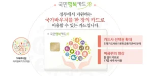 국민행복카드-총정리