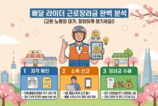 배달소득 근로장려금