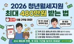 2026 청년월세지원 조건 신청방법 지급액 모의계산