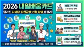 2026 내일배움카드 자부담 신청방법 지원금액 주의사항