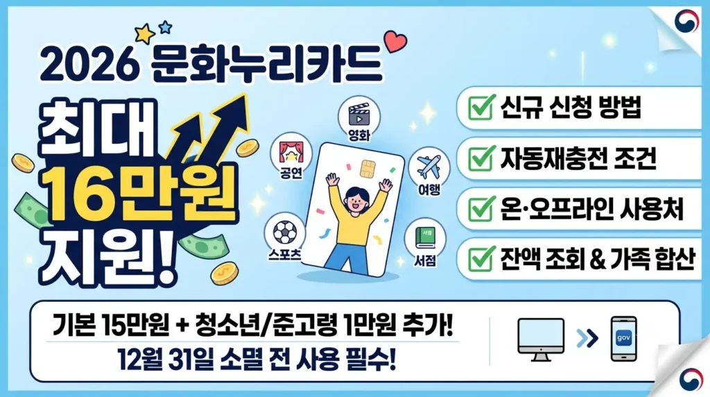 2026 문화누리카드 신청 방법 사용처 잔액조회 자동재충전