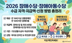 2026 장애수당 장애아동수당 수급 자격 지급액 신청 방법 총정리
