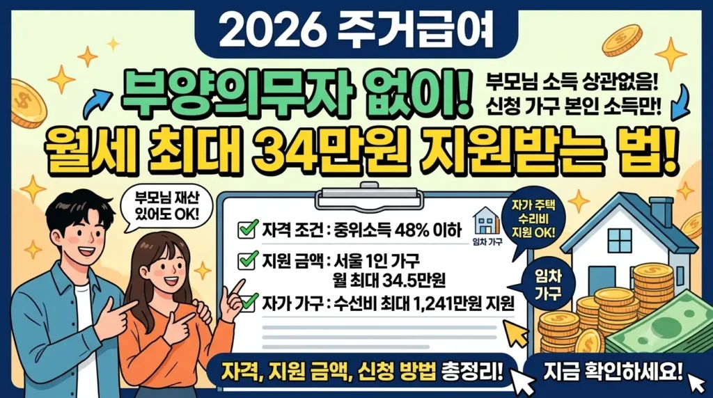 2026 주거급여 자격 신청방법 기준임대료 수선유지급여