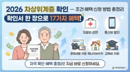 2026 차상위계층 확인 신청 조건 혜택 신청 방법 총정리